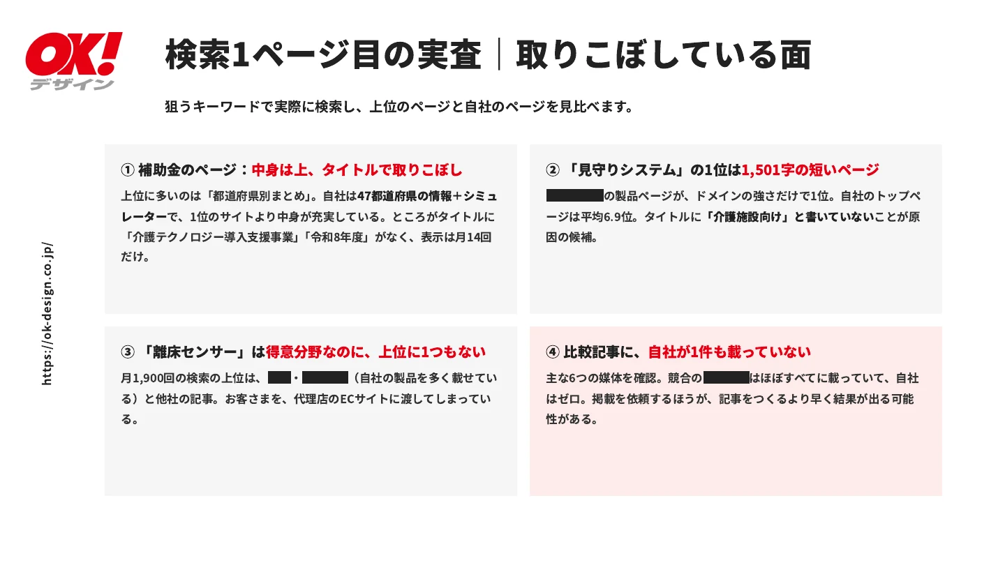 分析資料「検索1ページ目の実査」のページ。上位のページと自社のページを見比べて分かった4つのこと