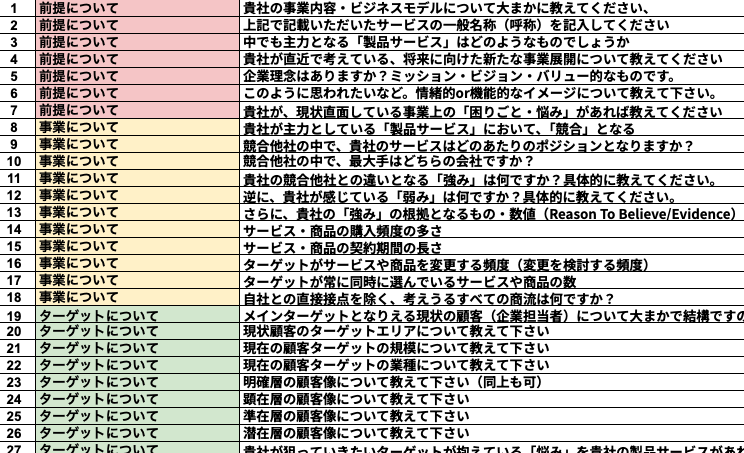 事業理解から始める広告設計