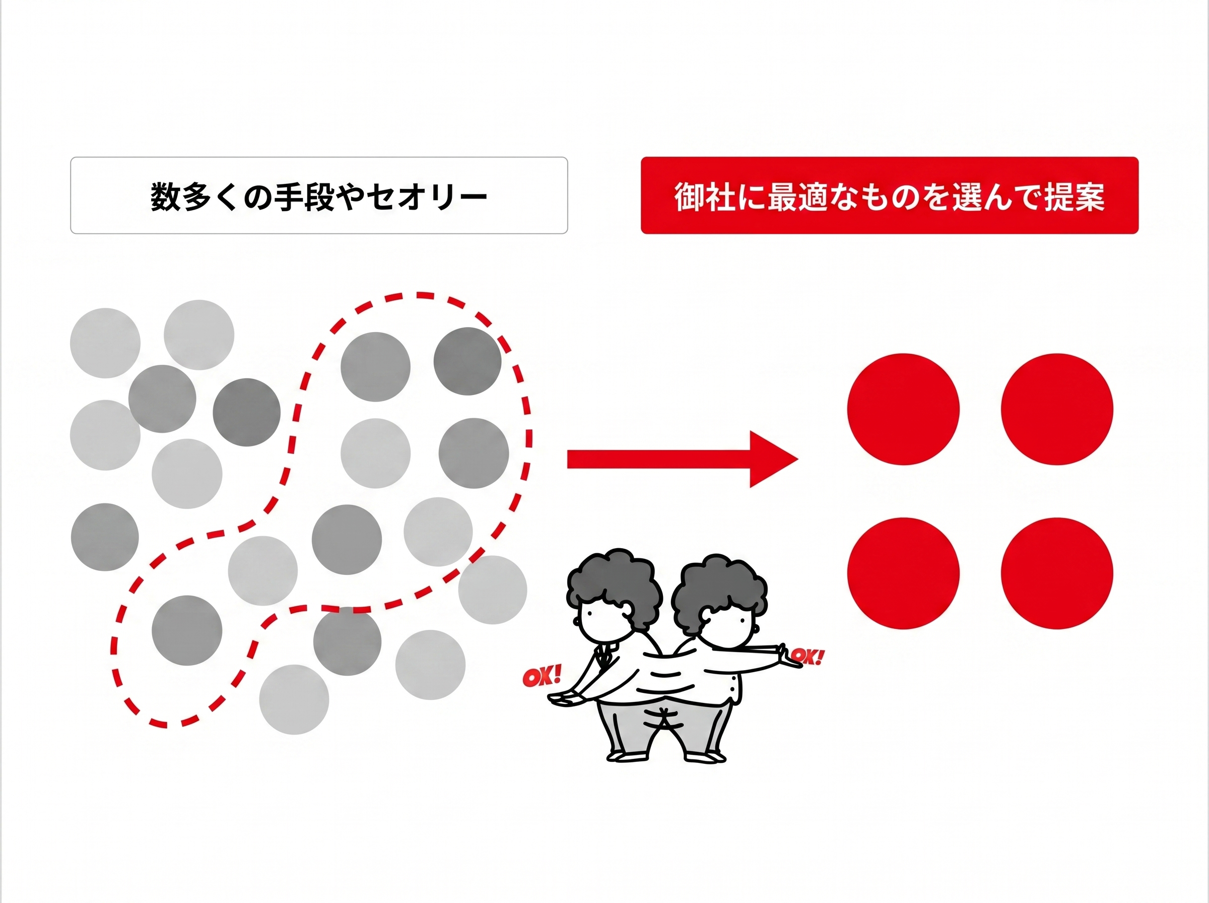 御社に最適な一手を選ぶ