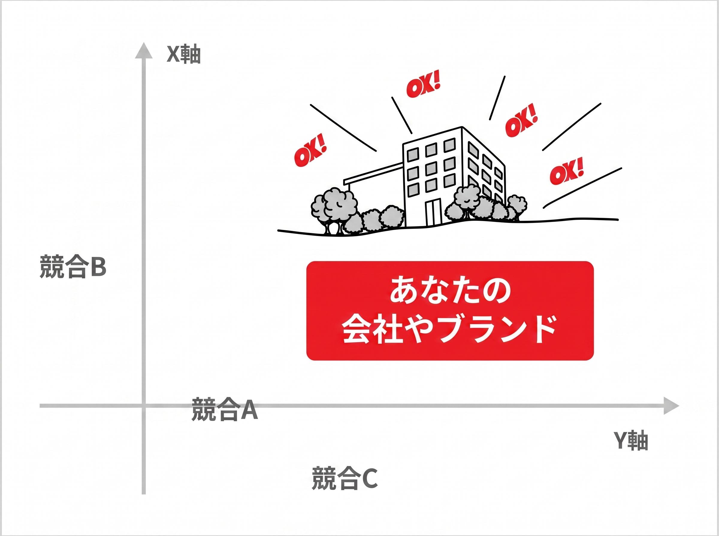 商流・ポジションを見える化