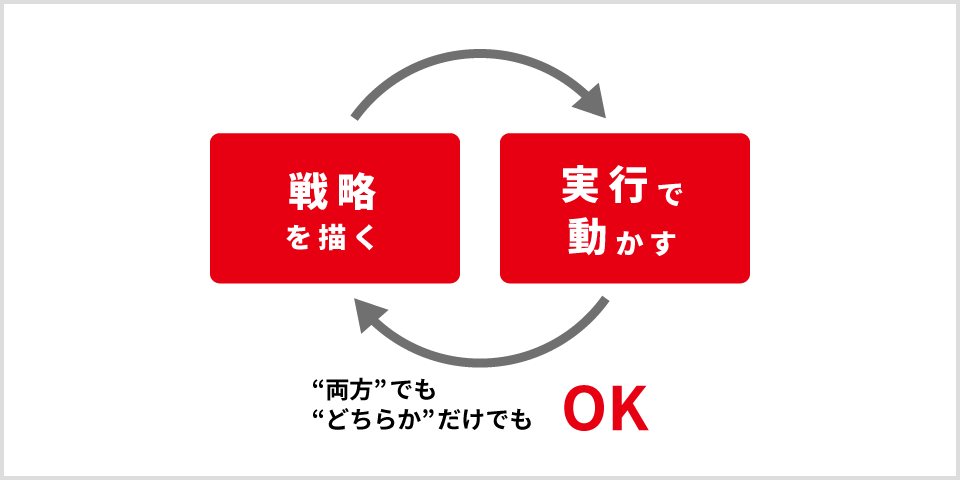 手法を選ぶ前に押さえておきたい2つの前提
