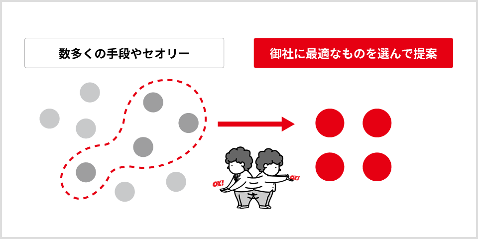 BtoBマーケティングの主要手法の全体像
