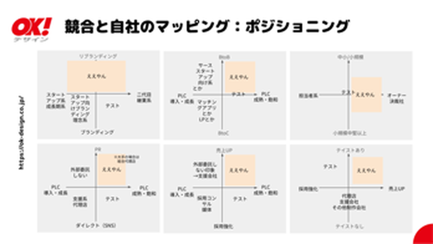 競合と自社のマッピング