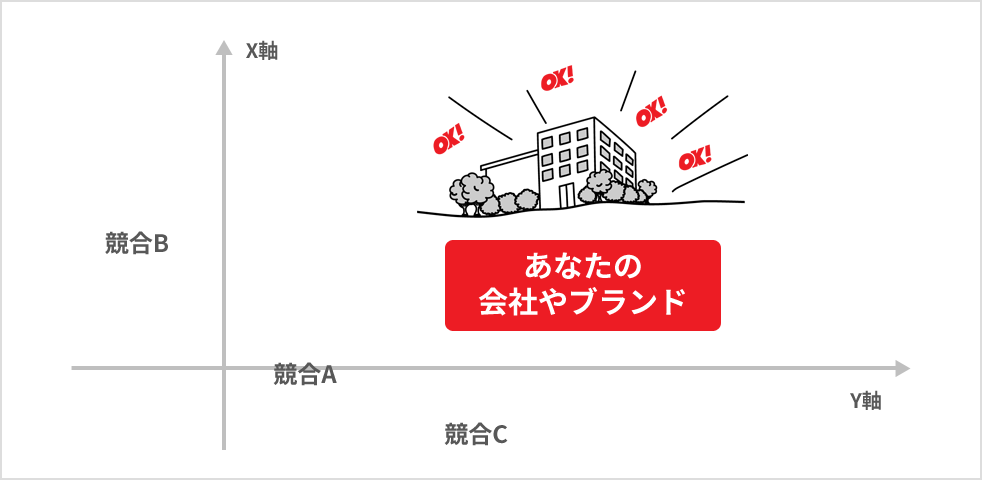 BtoBコンテンツマーケティングは「らしさの言語化」から始まる