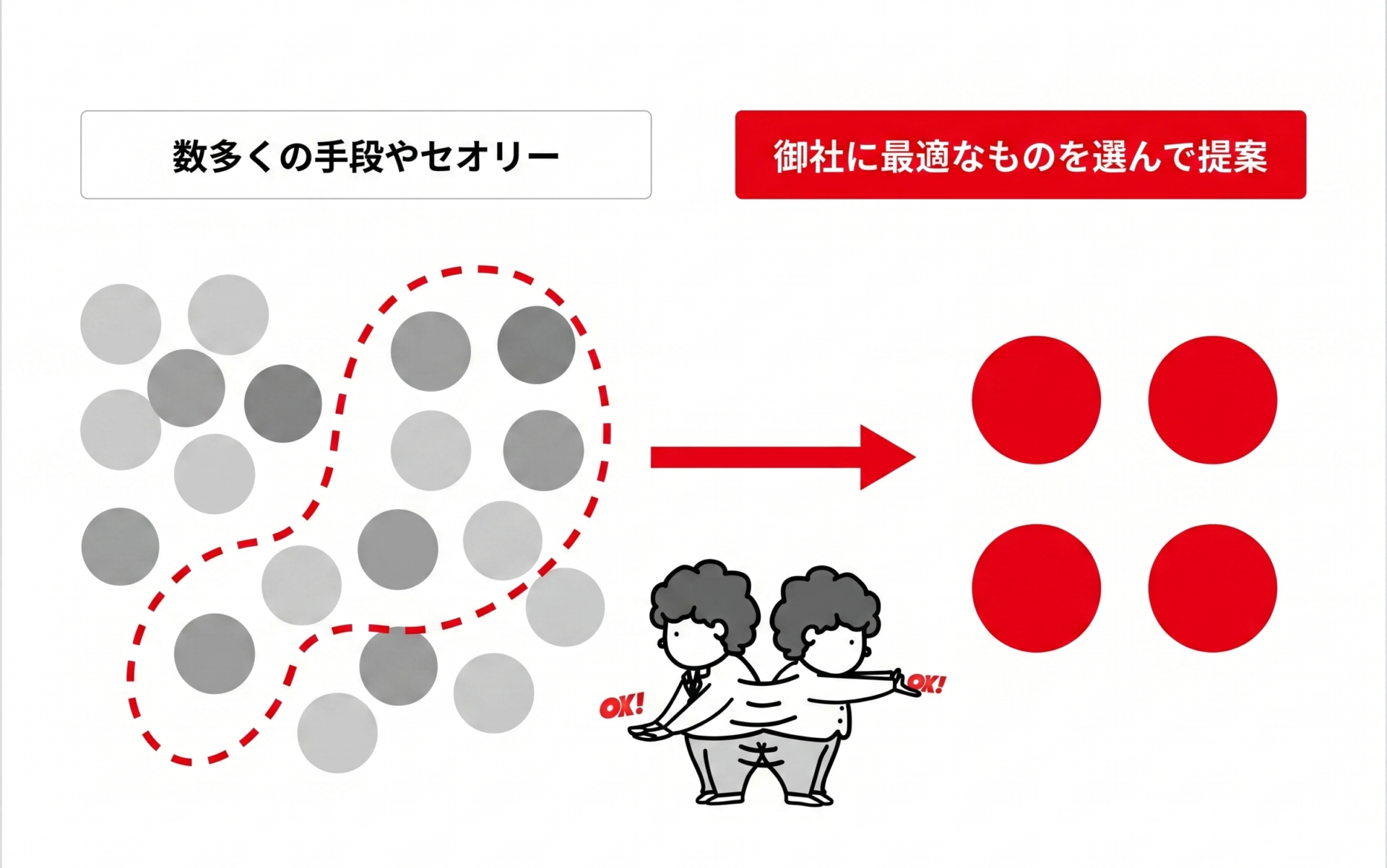 手法は「自社の商売」から逆算して選ぶ