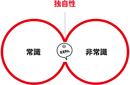 最後の分岐点は「らしさ」を言語化できるかどうか