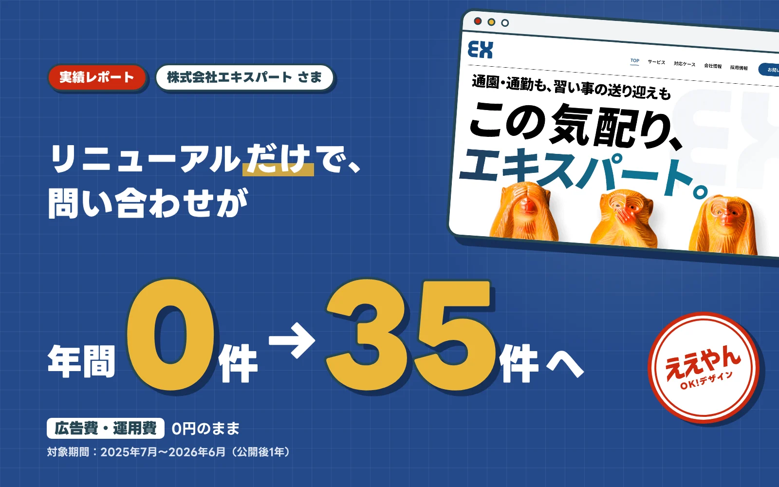 運用費ゼロのまま、問い合わせを年間35件にした。