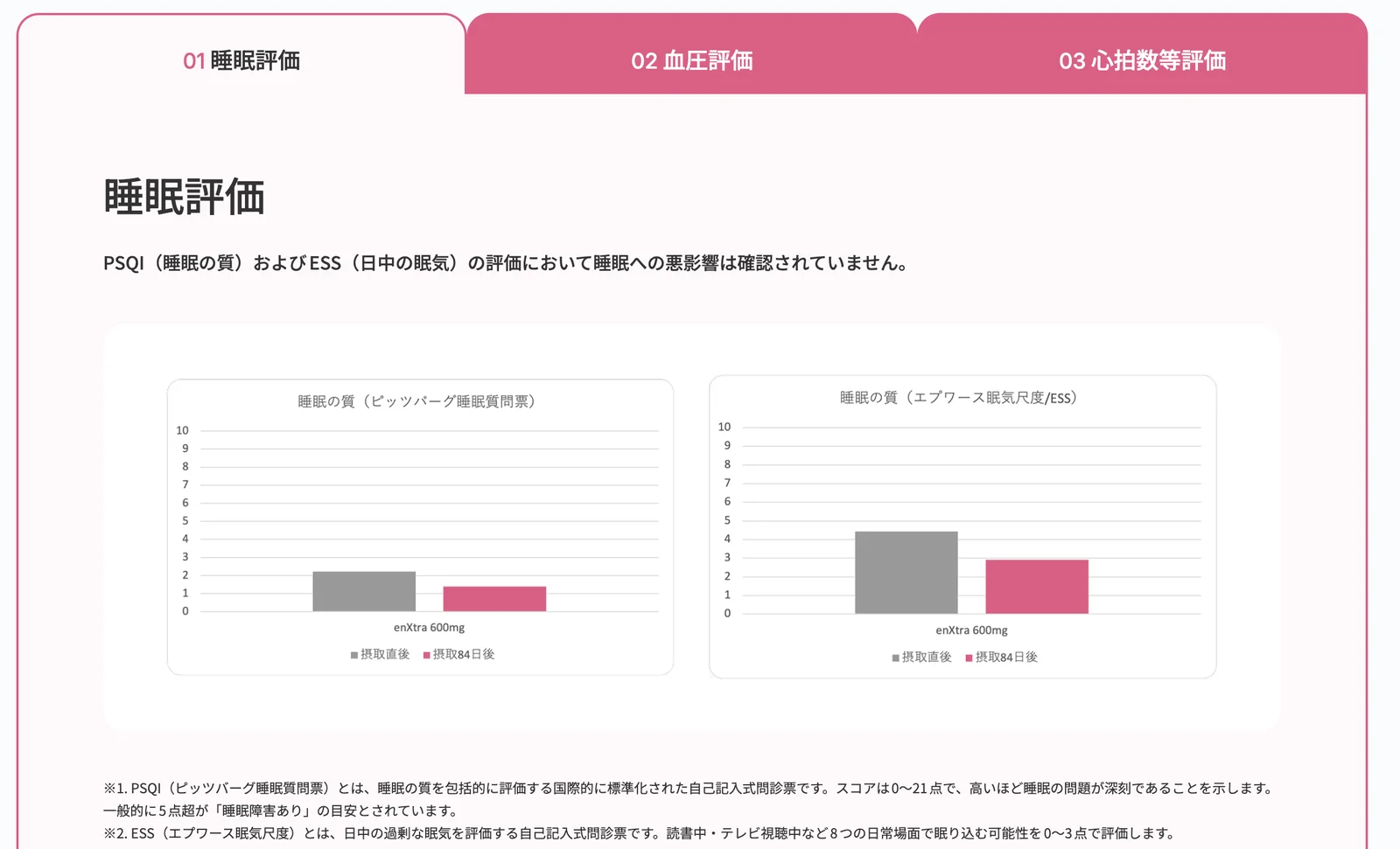 睡眠・血圧・心拍数の評価を、タブで切り替えて見られるセクション。