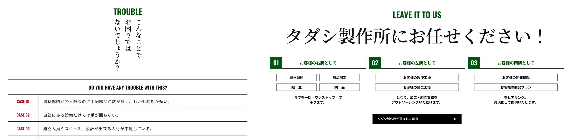 「TROUBLE」と「LEAVE IT TO US」のセクション。お客様の困りごとと、3つの関わり方を並べている。